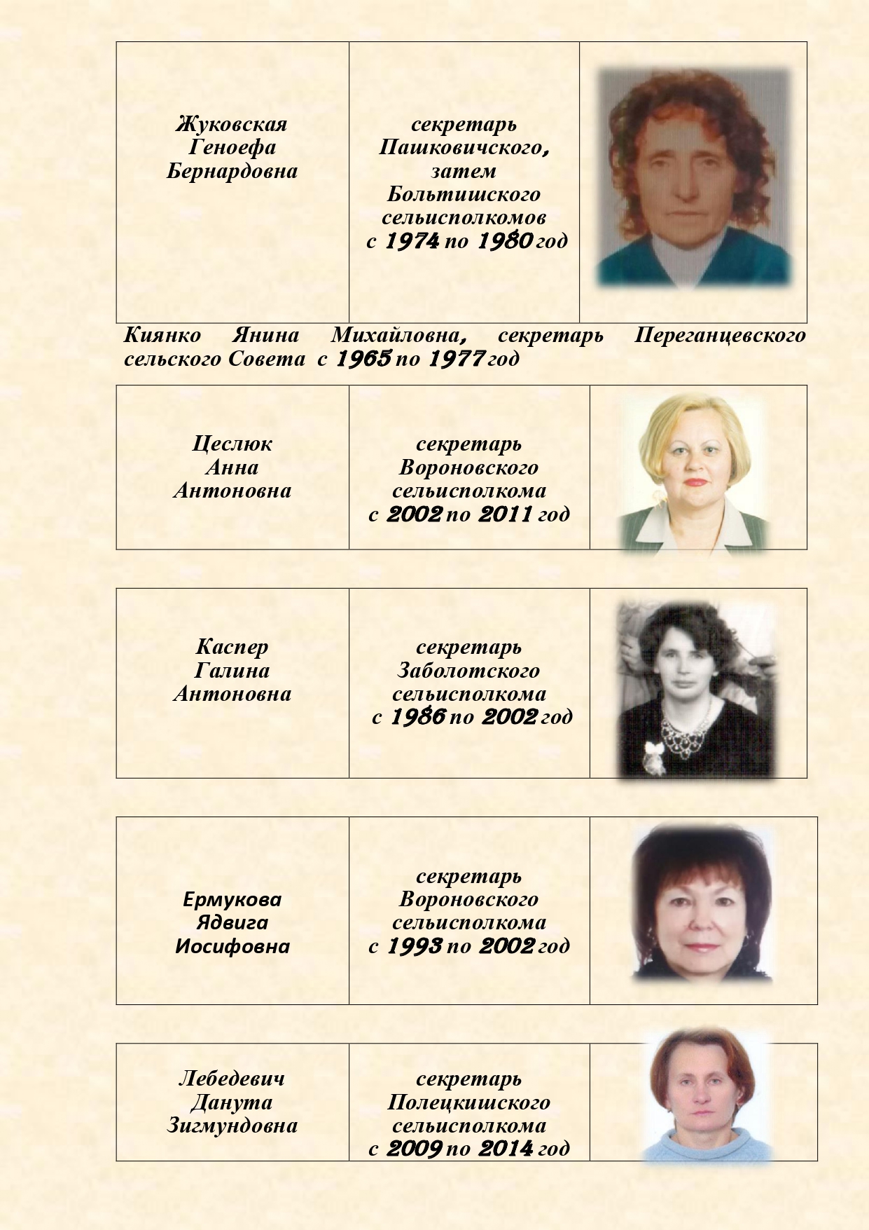 История органов загса Вороновского района с изменениями (1)_page-0010.jpg