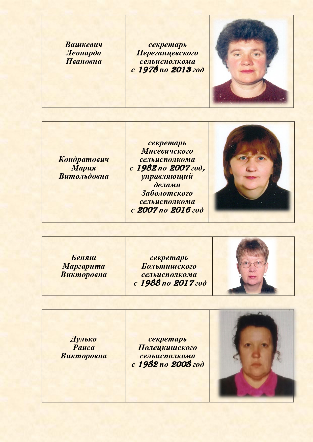 История органов загса Вороновского района с изменениями (1)_page-0008.jpg